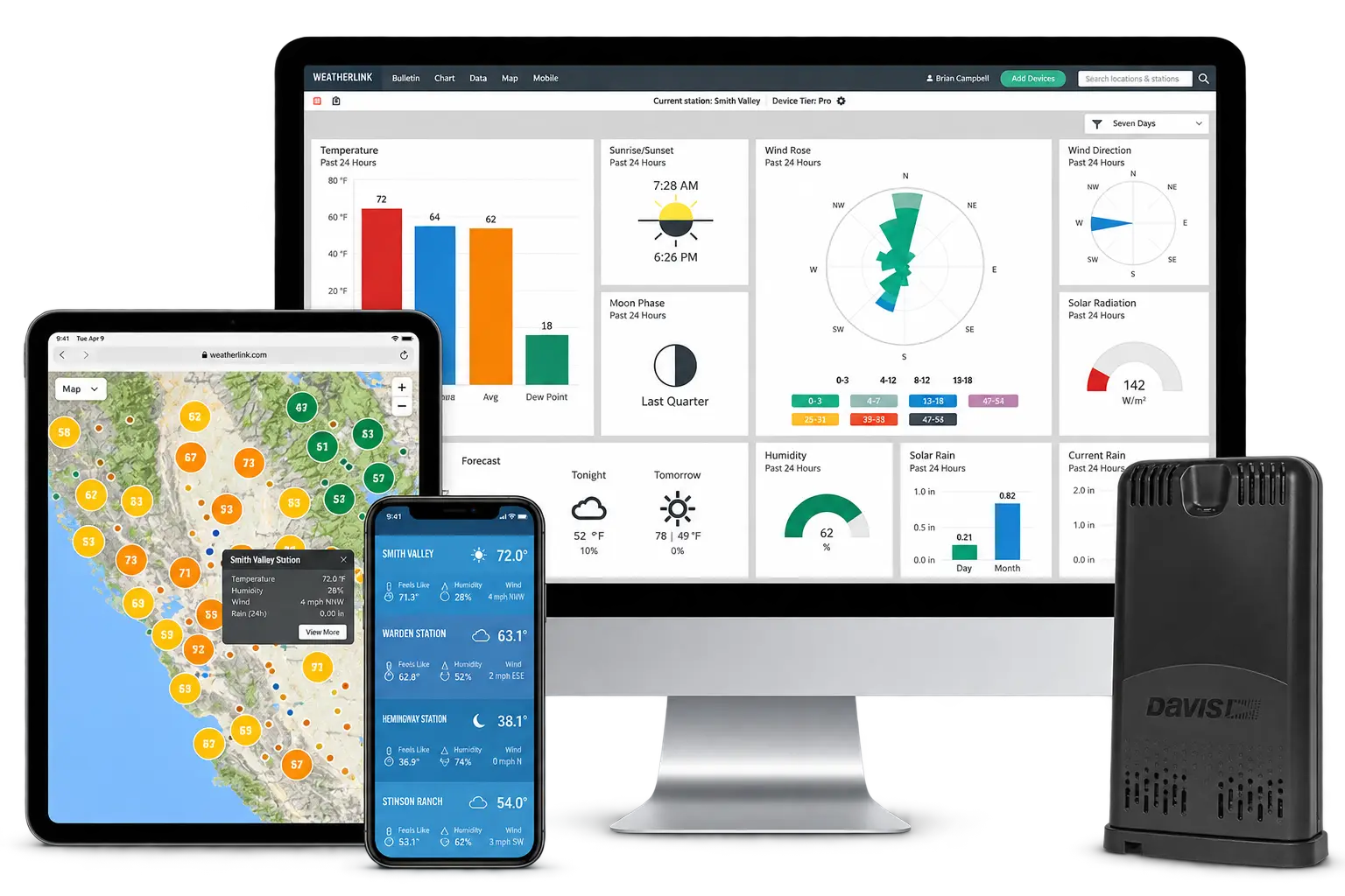 Ecosistema WeatherLink con visualización en WeatherLink.com, tablet, aplicación móvil y WeatherLink Live